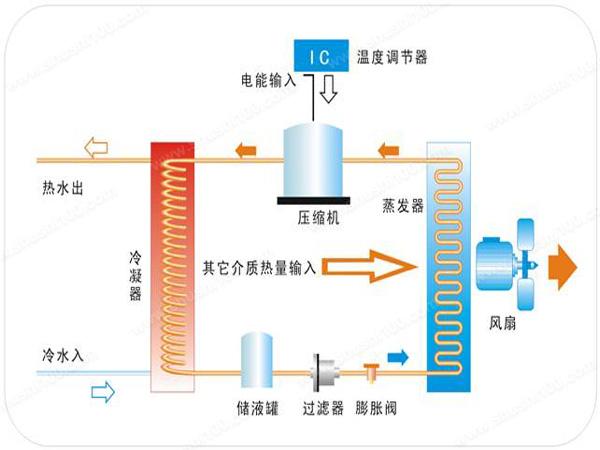 空氣能熱泵的優勢及缺點是什麽？