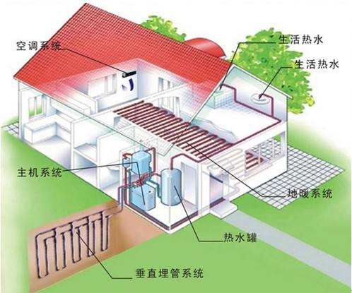 地源熱泵安裝要求及常見問題解答