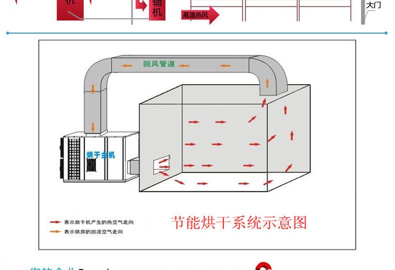 空氣能熱泵烘幹機的優缺點