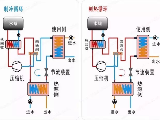 水源熱泵在中央空調係統中的應用