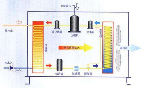 空氣能熱泵夏季製冷效果怎麽樣？