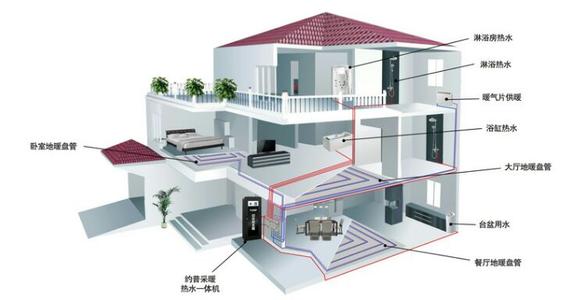 空氣能熱泵夏季製冷效果怎麽樣？