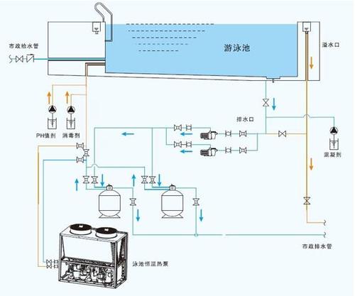 水源熱泵維護保養：水源熱泵如何維護？