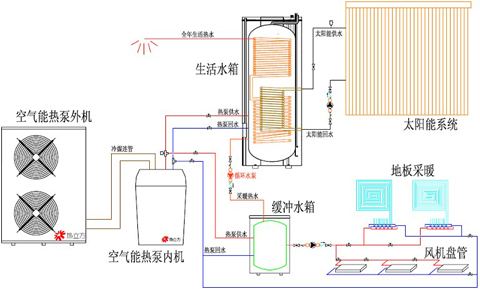 水源熱泵維護保養：水源熱泵如何維護？