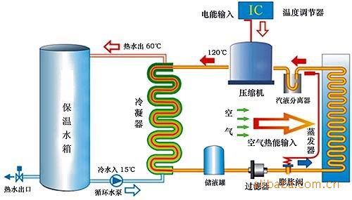 水源熱泵維護保養：水源熱泵如何維護？