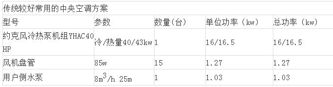 精品人妻一区二区三区麻豆91中央空調設計方案