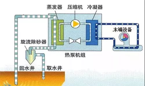 地源熱泵、空氣能熱泵和水源熱泵哪個省電？