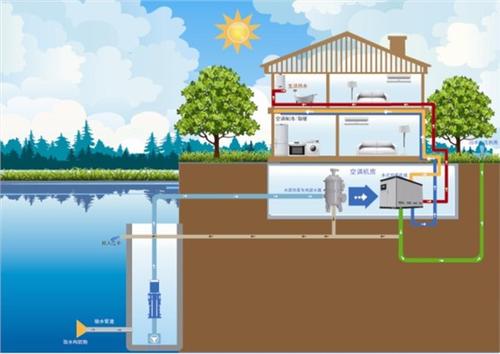 水源熱泵地表水水源的取能方式