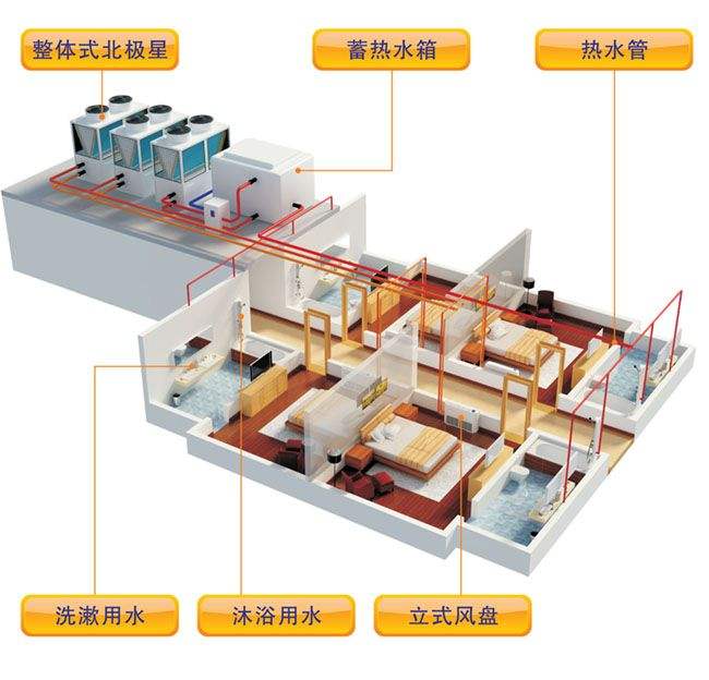 空氣源熱泵采暖效果怎麽樣？