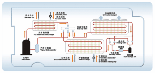 空氣源熱泵采暖效果怎麽樣？