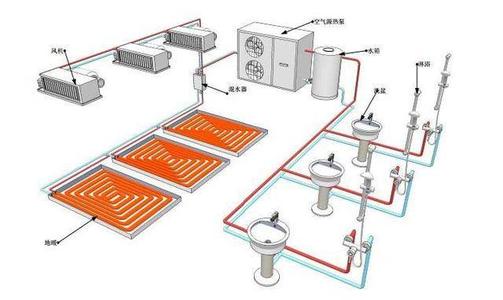 空氣源熱泵采暖效果怎麽樣？