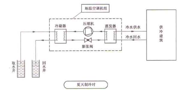 什麽是空氣源熱泵？空氣源熱泵采暖原理分析