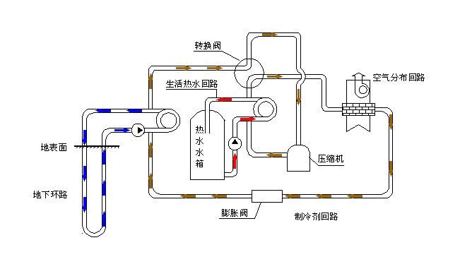 地源熱泵原理及地源熱泵特點