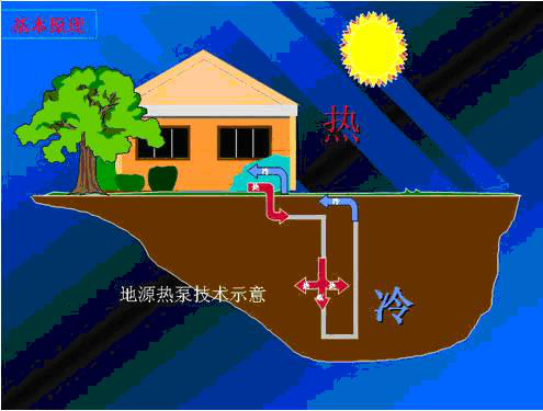 地源熱泵原理及地源熱泵特點