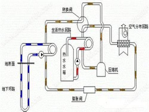 辦公樓地源熱泵分析：麻豆AV免费看网站應用於辦公樓大型項目