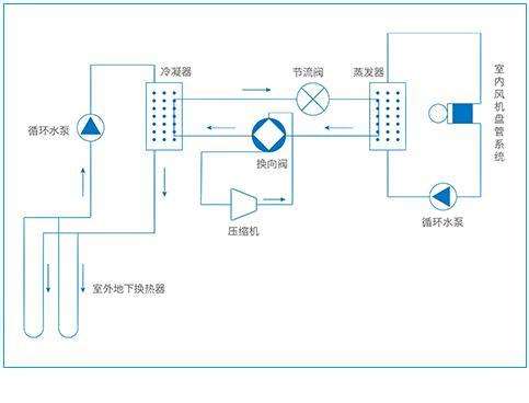 三恒係統每平米造價，安裝三恒係統五恒係統費用計算