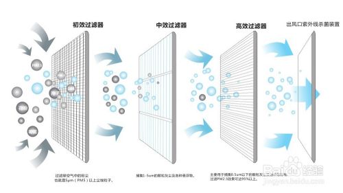 什麽是真正的五恒係統？