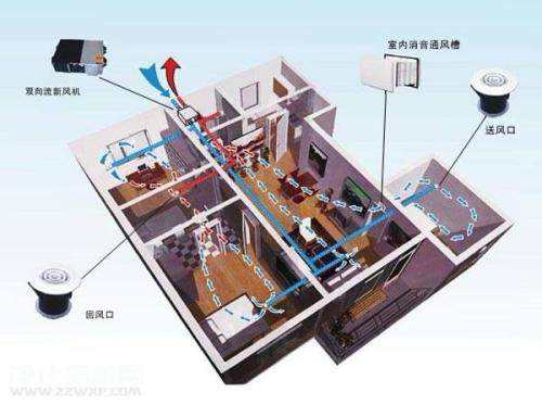 五恒係統優缺點：“五恒係統”綠色科技住宅帶來的體驗