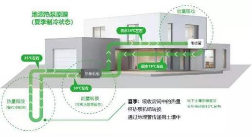 五恒係統的特點：“五恒”科技，於“細微”處知冷暖