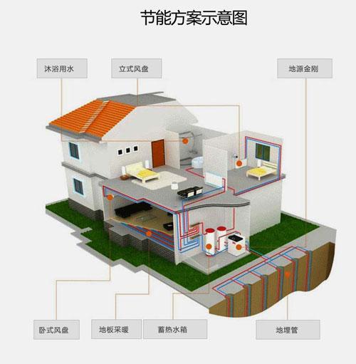 五恒係統與地源熱泵差異：毛細管網輻射係統的冷熱源