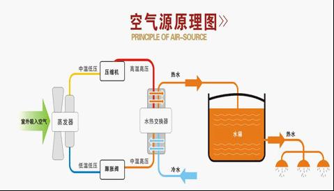 空氣能熱泵在花卉大棚中采暖怎麽樣？