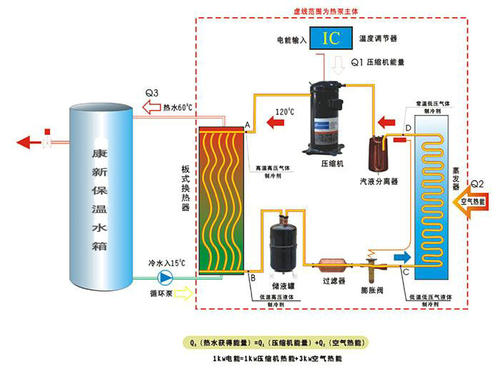 空氣能熱泵在花卉大棚中采暖怎麽樣？