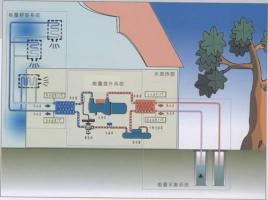 汙水源熱泵如何進化城市汙水？