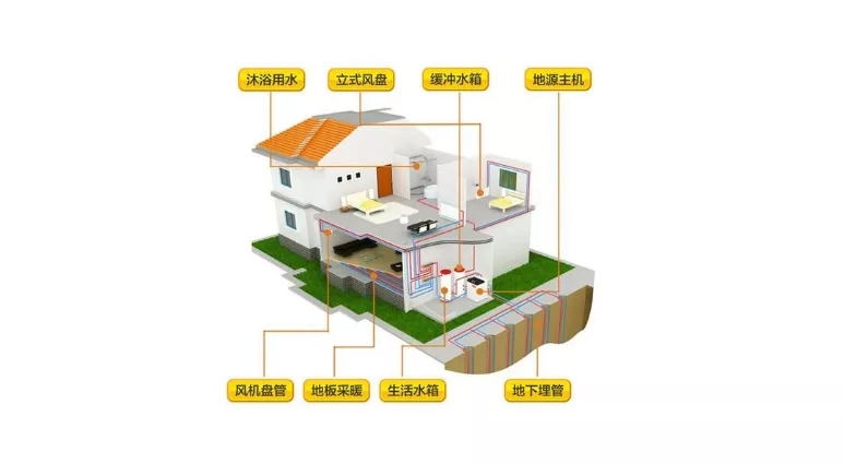 花園別墅製冷供暖神器-別墅麻豆AV免费看网站