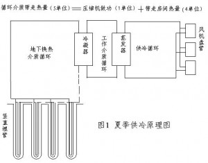 地源熱泵技術原理分析