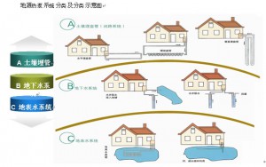 地源熱泵在綠色建築中的運行與維護的意義