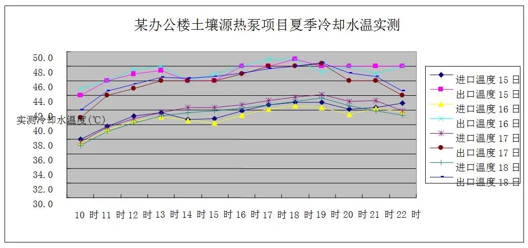 地源熱泵在綠色建築中的運行與維護的意義