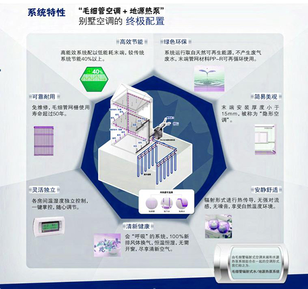 公寓及別墅裝的毛細管網恒溫係統真的能恒溫嗎？