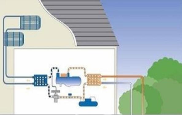 新風係統在地源熱泵中扮演什麽角色？