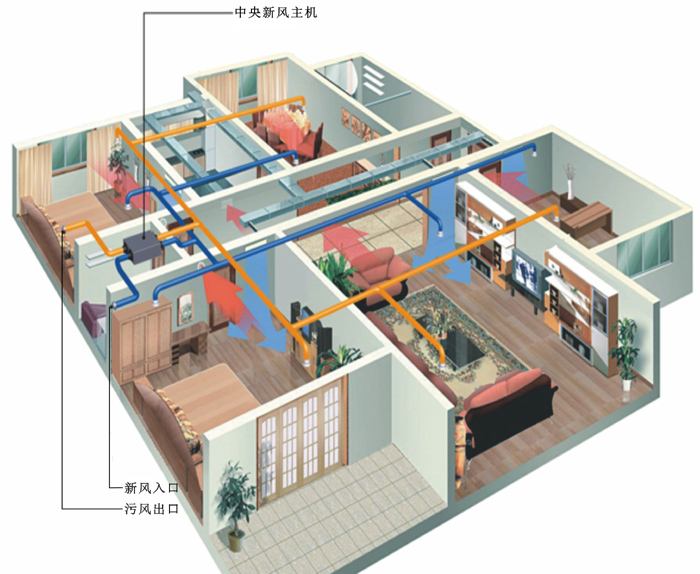 新風係統如何維護保養？