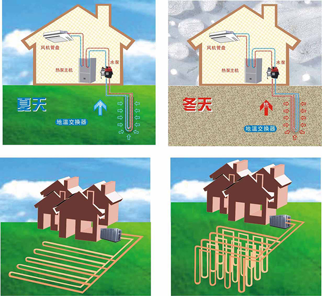 地源熱泵空調的價格是多少？地源熱泵空調價格有優勢嗎？