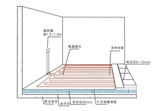 使用地暖有危害？地源熱泵專家告訴你係謠言！