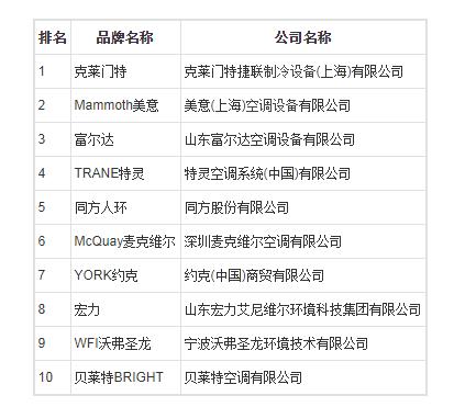 地源熱泵十大品牌排行榜,地源熱泵十大品牌大全