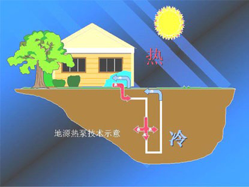 地源熱泵節能相比空氣源熱泵哪個更節能？