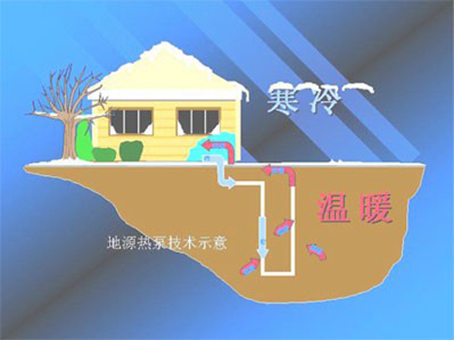 地源熱泵節能相比空氣源熱泵哪個更節能？