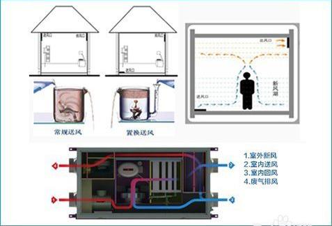 30歲成功人士標配五恒係統是一種怎樣的體驗？