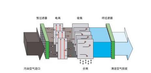 如何區別三恒係統、五恒係統和毛細管空調？