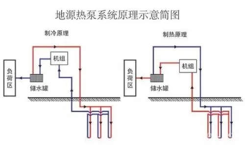 地源熱泵發展瓶頸有哪些？