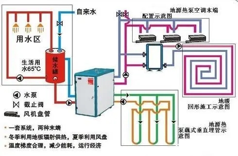 地源熱泵發展瓶頸有哪些？