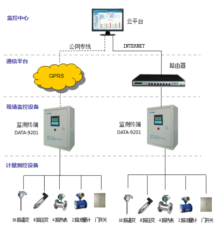 地源熱泵監測係統重要嗎？