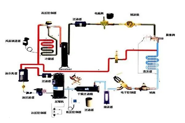 熱泵中央空調節能自控係統