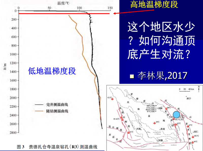 地熱能低溫是怎麽回事？