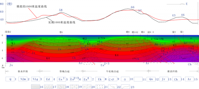 地熱能低溫是怎麽回事？