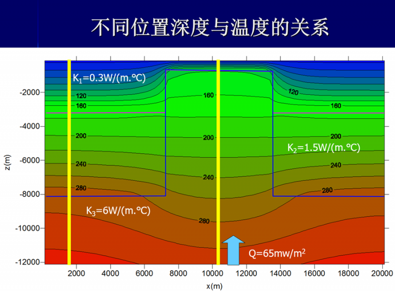 地熱能低溫是怎麽回事？