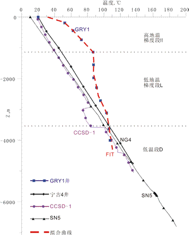 地熱能低溫是怎麽回事？