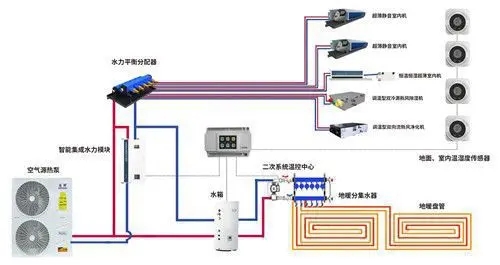 五恒係統常見問題及解答